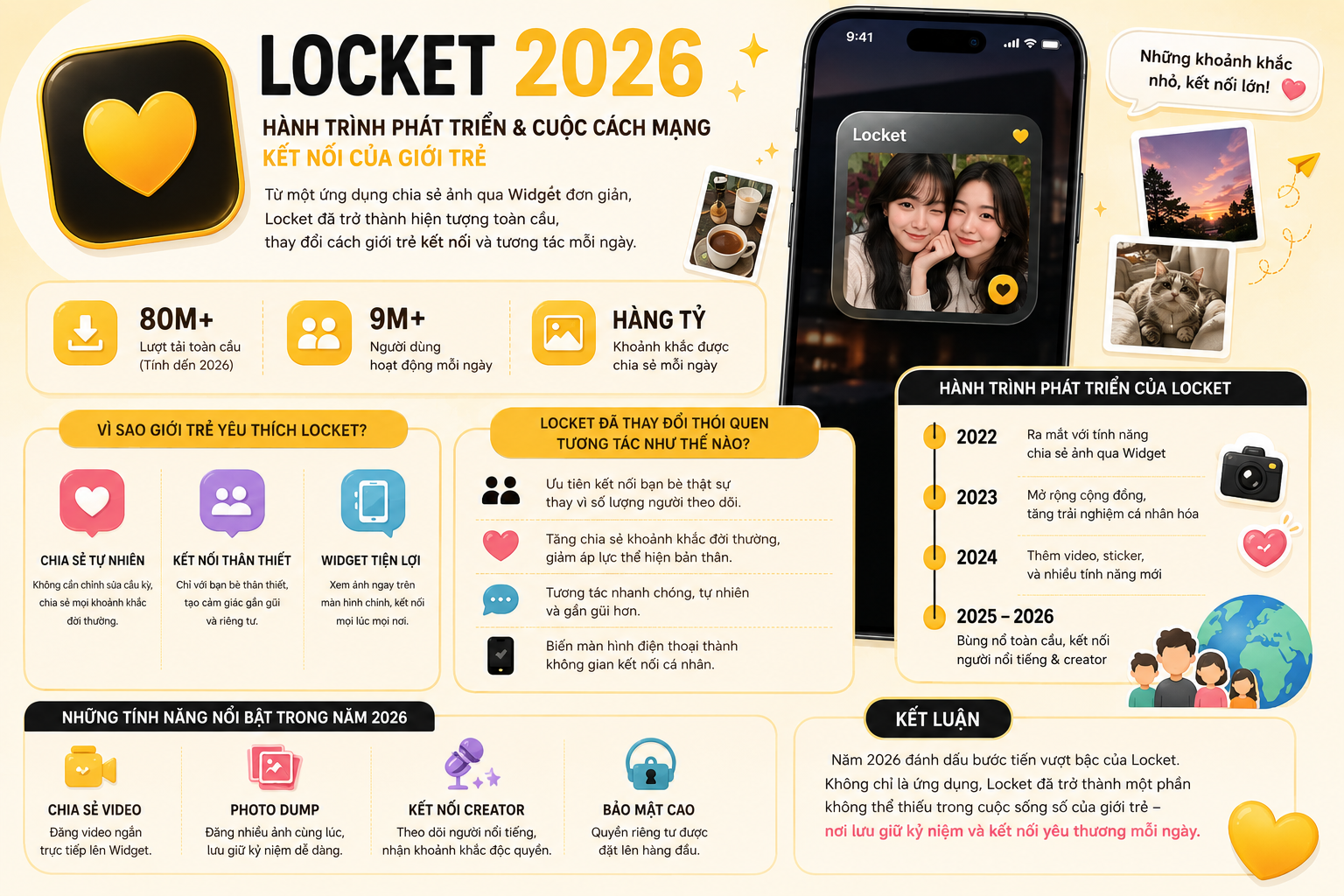 Tổng Kết Trải Nghiệm Locket 2026: Vẫn Là App Không Thể Thiếu Của Gen Z